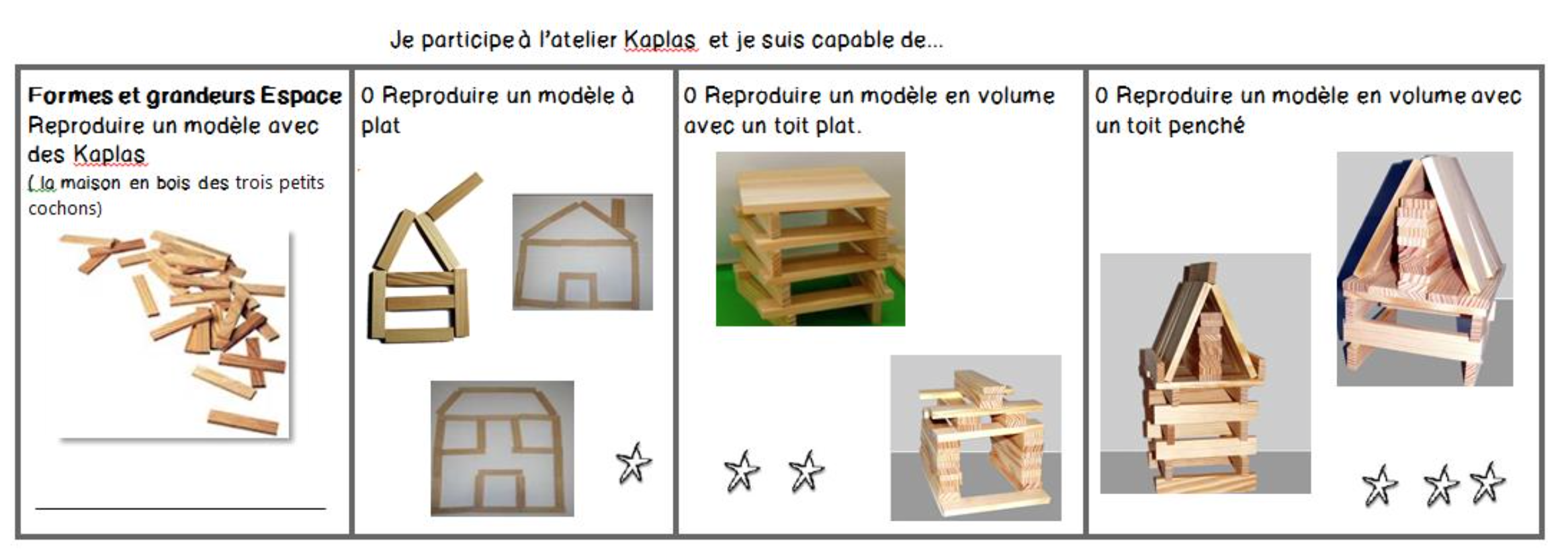 Espace Temps Brevets en Maternailes