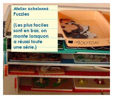 Atelier échelonné puzzle, août 2010