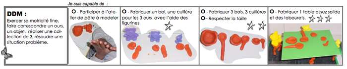 les couverts des trois ours