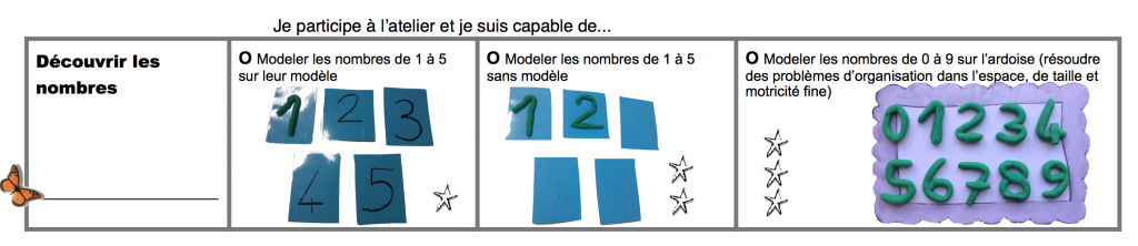 Nombres En Pâte à Modeler Par Christine Brevets En Maternailes 